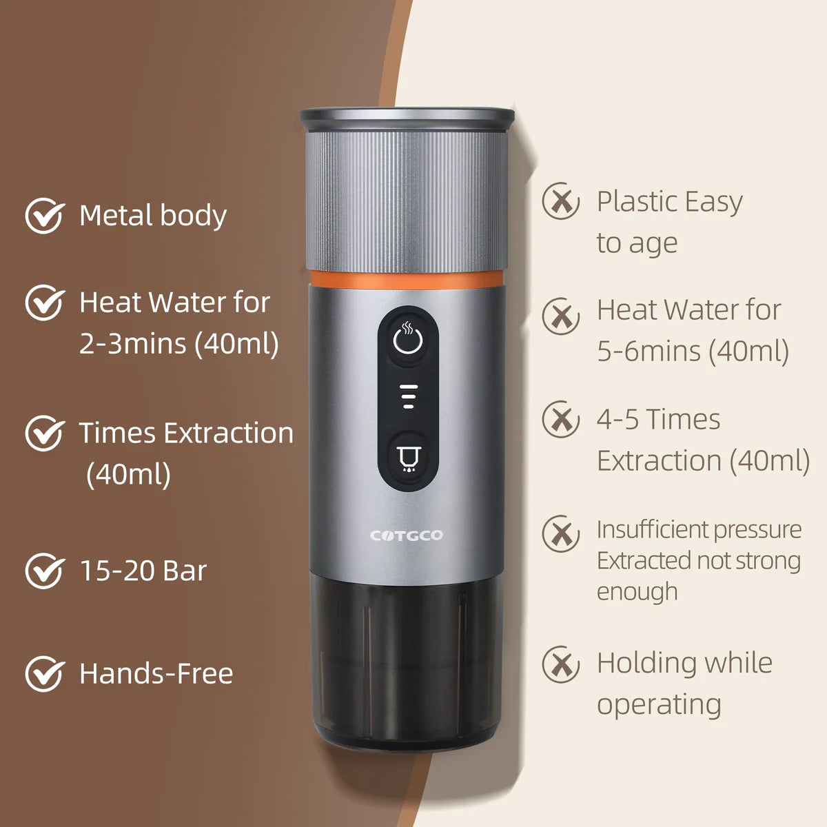 Battery Operated Coffee Machine